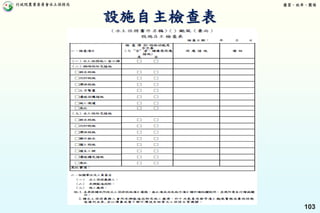 行政院農業委員會水土保持局 優質、效率、團隊
103
設施自主檢查表
 