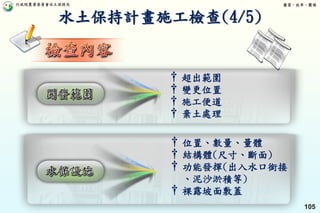 行政院農業委員會水土保持局 優質、效率、團隊
105
† 位置、數量、量體
† 結構體(尺寸、斷面)
† 功能發揮(出入水口銜接
、泥沙淤積等)
† 裸露坡面敷蓋
† 超出範圍
† 變更位置
† 施工便道
† 棄土處理
水土保持計畫施工檢查(4/5)
 