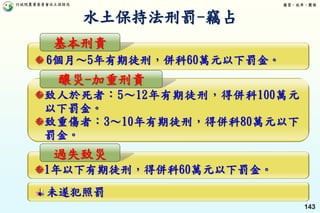 行政院農業委員會水土保持局 優質、效率、團隊
143
基本刑責
6個月～5年有期徒刑，併科60萬元以下罰金。
釀災-加重刑責
致人於死者：5～12年有期徒刑，得併科100萬元
以下罰金。
致重傷者：3～10年有期徒刑，得併科80萬元以下
罰金。
過失致災
1年以下有期徒刑，得併科60萬元以下罰金。
未遂犯照罰
水土保持法刑罰-竊占
 