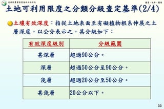 行政院農業委員會水土保持局 優質、效率、團隊
33
有效深度級別 分級範圍
甚深層 超過90公分。
深層 超過50公分至90公分。
淺層 超過20公分至50公分。
甚淺層 20公分以下。
土地可利用限度之分類分級查定基準(2/4)
土壤有效深度：指從土地表面至有礙植物根系伸展之土
層深度，以公分表示之，其分級如下：
 