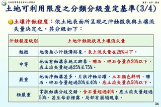行政院農業委員會水土保持局 優質、效率、團隊
34
沖蝕程度級別 土地沖蝕徵狀及土壤流失量
輕微 地面無小沖蝕溝跡象，表土流失量在25%以下。
中等
地面有蝕溝系統之跡象，礫石、碎石含量在20%以下，
表土流失量超過25%至75%。
嚴重
地面沖蝕溝甚多，片狀沖蝕活躍，土石顏色鮮明，礫
石、碎石含量超過20%至40%，底土流失量在50%以下。
極嚴重
掌狀蝕溝分歧交錯，含石量超過40%，底土流失量超過
50%，甚至母岩裸露，局部有崩塌現象。
土地可利用限度之分類分級查定基準(3/4)
土壤沖蝕程度：依土地表面所呈現之沖蝕徵狀與土壤流
失量決定之，其分級如下：
 