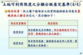 行政院農業委員會水土保持局 優質、效率、團隊
35
母岩性質：依土壤下接母岩之性質對植物根系伸展及農
機具施工難易決定之，其分類如下：
母岩性質類別 母岩特性
軟質母岩
母岩鬆軟或呈碎礫狀，部分植物根系可伸入
其間，農機具施工無大礙者。
硬質母岩
母岩堅固連接，植物根系無法伸入其間，農
機具施工有礙者。
土地可利用限度之分類分級查定基準(4/4)
 