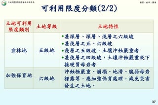 行政院農業委員會水土保持局 優質、效率、團隊
37
土地可利用
限度類別
土地等級 土地特性
宜林地 五級地
甚深層、深層、淺層之六級坡
甚淺層之五、六級坡
淺層之五級坡，土壤沖蝕嚴重者
甚淺層之四級坡，土壤沖蝕嚴重或下
接硬質母岩者
加強保育地
六級地
沖蝕極嚴重、崩塌、地滑、脆弱母岩
裸露等，應加強保育處理，減免災害
發生之土地。
可利用限度分類(2/2)
 