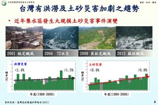 行政院農業委員會水土保持局 優質、效率、團隊
4
• 近年集水區發生大規模土砂災害事件演變
2001 桃芝颱風 2004 72水災 2009 莫拉克颱風
洪澇災害 土砂災害
年度(1989~2009)
頻
率
(%)
資料來源：臺灣氣候變遷科學報告(2011)
頻
率
(%)
年度(1989~2009)
2012 蘇拉颱風
<1.4% >1.5% <0.4% >0.8%
台灣有洪澇及土砂災害加劇之趨勢
 