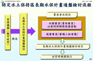 行政院農業委員會水土保持局 優質、效率、團隊
43
長
期
水
土
保
持
計
畫
通
盤
檢
討
初審審查(書面審查)
必要時得辦理現場會勘
複審審查(審議小組會議)
管
理
機
關
（
縣
市
政
府
）
提送
特定水土保持區長期水保計畫通盤檢討流程
 
