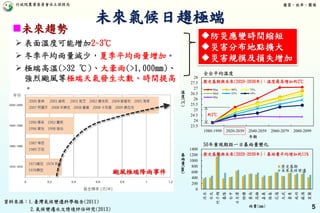 行政院農業委員會水土保持局 優質、效率、團隊
5
未來趨勢
 表面溫度可能增加2~3℃
 冬季平均雨量減少，夏季平均雨量增加。
 極端高溫(>32 ℃)、大豪雨(>1,000mm)、
強烈颱風等極端天氣發生次數、時間提高
。
防災應變時間縮短
災害分布地點擴大
災害規模及損失增加
颱風極端降雨事件
23.5
24
24.5
25
25.5
26
26.5
27
27.5
28
1980-1999 2020-2039 2040-2059 2060-2079 2080-2099
Max 90% 75%
Med 25% 10%
Min
0
200
400
600
800
1000
1200
1400
淡水
台北
竹子湖
基隆
台中
日月潭
梧棲
臺南
高雄
嘉義
恆春
花蓮
大武
臺東
成功
蘇澳
宜蘭
歷史基期
未來氣候變遷
歷史基期與未來(2020-2039年)：暴雨量平均增加約11%
資料來源：1.臺灣氣候變遷科學報告(2011)
2.氣候變遷水文情境評估研究(2013)
溫
度
(℃)
暴
雨
量
(mm)
年期
雨量(mm)
50年重現期距一日暴雨量變化
全台平均溫度
約2℃
歷史基期與未來(2020-2039年)：溫度最高增加約2℃
未來氣候日趨極端
 
