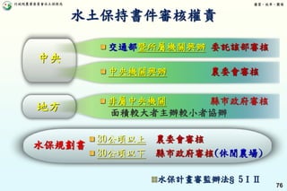 行政院農業委員會水土保持局 優質、效率、團隊
76
非屬中央機關 縣市政府審核
面積較大者主辦較小者協辦
地方
中央機關興辦 農委會審核
中央
交通部暨所屬機關興辦 委託該部審核
水保規劃書
30公頃以上 農委會審核
30公頃以下 縣市政府審核(休閒農場)
水保計畫審監辦法§ 5ⅠⅡ
水土保持書件審核權責
 