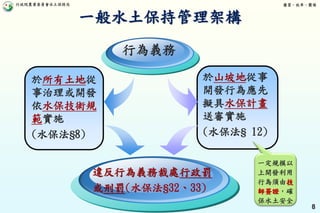 行政院農業委員會水土保持局 優質、效率、團隊
8
一般水土保持管理架構
於山坡地從事
開發行為應先
擬具水保計畫
送審實施
(水保法§ 12)
於所有土地從
事治理或開發
依水保技術規
範實施
(水保法§8)
一定規模以
上開發利用
行為須由技
師簽證，確
保水土安全
行為義務
違反行為義務裁處行政罰
或刑罰(水保法§32、33)
 