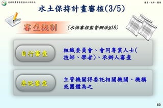 行政院農業委員會水土保持局 優質、效率、團隊
80
自行審查
委託審查
組織委員會、會同專業人士(
技師、學者)、承辦人審查
主管機關得委託相關機關、機構
或團體為之
(水保審核監督辦法§18)
水土保持計畫審核(3/5)
 
