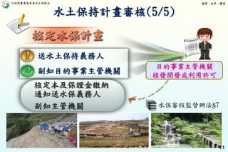 行政院農業委員會水土保持局 優質、效率、團隊
91
送水土保持義務人
副知目的事業主管機關
目的事業主管機關
核發開發或利用許可
核定本及保證金繳納
通知送水保義務人
副知主管機關
水土保持計畫審核(5/5)
水保審核監督辦法§7
 