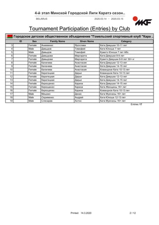 4-й этап Минской Городской Лиги Каратэ сезон......
2020.03.14 2020.03.15-BELARUS
Tournament Participation (Entries) by Club
ID Sex CategoryFamily Name Given Name
Городское детское общественное объединение "Гомельский спортивный клуб .."Кара ..
3 Female Аникеенко Ярослава Ката Девушки 10-11 лет
4 Male Давыдов Тимофей Ката Юноши 7 лет
5 Male Давыдов Тимофей Кумитэ Юноши 7 лет Абс.
6 Female Давыдова Маргарита Ката Девушки 8-9 лет
7 Female Давыдова Маргарита Кумитэ Девушки 8-9 лет 30+ кг
8 Female Калачева Анастасия Ката Девушки 12-13 лет
9 Female Калачева Анастасия Ката Девушки 14-15 лет
10 Female Калачева Анастасия Командное Ката 10-13 лет
11 Female Каратецкая Дарья Командное Ката 10-13 лет
12 Female Каратецкая Дарья Ката Девушки 12-13 лет
13 Female Каратецкая Дарья Ката Девушки 14-15 лет
14 Female Кирющенко Карина Ката Девушки 14-15 лет
15 Female Кирющенко Карина Ката Женщины 16+ лет
16 Female Кирющенко Карина Командное Ката 10-13 лет
17 Male Мишкин Денис Ката Мужчины 16+ лет
18 Male Охрименко Андрей Ката Юноши 12-13 лет
19 Male Слесарев Антон Ката Мужчины 16+ лет
17Entries:
Printed: 2 / 1214.3.2020
 