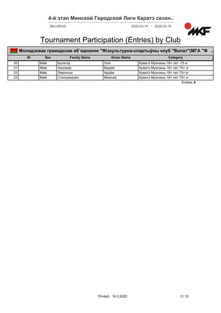 4-й этап Минской Городской Лиги Каратэ сезон......
2020.03.14 2020.03.15-BELARUS
Tournament Participation (Entries) by Club
ID Sex CategoryFamily Name Given Name
Моладзевае грамадскае аб`яднанне "Фізкультурна-спартыўны клуб "Волат"(МГА .."Ф ..
20 Male Булатаў Ілля Кумитэ Мужчины 18+ лет -75 кг
21 Male Загрэкаў Вадзім Кумитэ Мужчины 18+ лет 75+ кг
22 Male Лявончык Арцём Кумитэ Мужчины 18+ лет 75+ кг
23 Male Стальмаховіч Мікалай Кумитэ Мужчины 18+ лет 75+ кг
4Entries:
Printed: 3 / 1214.3.2020
 