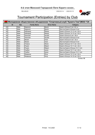 4-й этап Минской Городской Лиги Каратэ сезон......
2020.03.14 2020.03.15-BELARUS
Tournament Participation (Entries) by Club
ID Sex CategoryFamily Name Given Name
Молодежное общественное объединение "Спортивный клуб "Кумитэ Тим"(МОО "СК ....
24 Male Баранскі Данііл Кумитэ Юноши 9 лет 30+ кг
25 Male Баранскі Данііл Фантом Кумитэ Юноши 9 лет
26 Male Кабзараў Макар Кумитэ Юноши 12-13 лет -52 кг
27 Male Кабзараў Макар Кумитэ Юноши 14-15 лет -52 кг
28 Male Леановіч Арцём Кумитэ Юноши 8 лет -28 кг
29 Male Леановіч Арцём Фантом Кумитэ Юноши 8 лет
30 Male Мхаян Алек Кумитэ Юноши 9 лет -30 кг
31 Male Мхаян Алек Фантом Кумитэ Юноши 9 лет
32 Male Плакса Яўген Кумитэ Юноши 10-11 лет -42 кг
33 Male Родзін Марат Кумитэ Юноши 10-11 лет -32 кг
34 Male Родзін Марат Фантом Кумитэ Юноши 10-11 лет
35 Male Трубач Ціхан Кумитэ Юноши 10-11 лет -42 кг
36 Male Трубач Ціхан Фантом Кумитэ Юноши 10-11 лет
37 Male Якавенка Ягор Кумитэ Юноши 12-13 лет -52 кг
38 Male Якавенка Ягор Кумитэ Юноши 14-15 лет -52 кг
15Entries:
Printed: 4 / 1214.3.2020
 