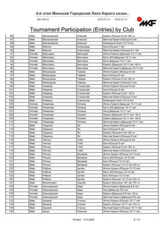 4-й этап Минской Городской Лиги Каратэ сезон......
2020.03.14 2020.03.15-BELARUS
Tournament Participation (Entries) by Club
86 Male Малаховский Алексей Кумитэ Юноши 8 лет 28+ кг
87 Male Малаховский Алексей Фантом Кумитэ Юноши 8 лет
88 Male Малаховский Алексей Командное Ката 10-13 лет
89 Male Мартин Александр Ката Юноши 7 лет
90 Male Мартин Александр Фантом Кумитэ Юноши 6-7 лет
91 Female Михновец Виктория Иппон Кумитэ Девушки 10-11 лет
92 Female Михновец Виктория Ката JKS Девушки 10-11 лет
93 Female Михновец Виктория Ката Девушки 10-11 лет
94 Female Михновец Виктория Кумитэ Девушки 10-11 лет -40 кг
95 Female Михновец Виктория Фантом Кумитэ Девушки 10-11 лет
96 Male Мчедлидзе Тамази Иппон Кумитэ Юноши 9 лет
97 Male Мчедлидзе Тамази Ката Юноши 9 лет
98 Male Мчедлидзе Тамази Кумитэ Юноши 9 лет 30+ кг
99 Male Мчедлидзе Тамази Фантом Кумитэ Юноши 9 лет
100 Male Новиков Станислав Иппон Кумитэ Юноши 9 лет
101 Male Новиков Станислав Ката Юноши 9 лет
102 Male Новиков Станислав Кумитэ Юноши 9 лет -30 кг
103 Male Новиков Станислав Фантом Кумитэ Юноши 9 лет
104 Male Новиков Станислав Командное Ката 10-13 лет
105 Female Новикова Полина Иппон Кумитэ Девушки 10-11 лет
106 Female Новикова Полина Ката JKS Девушки 10-11 лет
107 Female Новикова Полина Ката Девушки 10-11 лет
108 Female Новикова Полина Кумитэ Девушки 10-11 лет -34 кг
109 Female Новикова Полина Кумитэ Девушки 10-11 лет -40 кг
110 Female Новикова Полина Фантом Кумитэ Девушки 10-11 лет
111 Male Падалка Ян Иппон Кумитэ Юноши 8 лет
112 Male Падалка Ян Ката Юноши 8 лет
113 Male Падалка Ян Кумитэ Юноши 8 лет 28+ кг
114 Male Падалка Ян Фантом Кумитэ Юноши 8 лет
115 Male Пинчук Глеб Иппон Кумитэ Юноши 9 лет
116 Male Пинчук Глеб Ката Юноши 9 лет
117 Male Пинчук Глеб Кумитэ Юноши 9 лет 30+ кг
118 Male Пинчук Глеб Фантом Кумитэ Юноши 9 лет
119 Male Пятько Валерий Иппон Кумитэ Юноши 12-13 лет
120 Male Пятько Валерий Ката JKS Юноши 12-15 лет
121 Male Пятько Валерий Ката Юноши 12-13 лет
122 Male Пятько Валерий Кумитэ Юноши 12-13 лет 52+ кг
123 Male Рябков Артём Иппон Кумитэ Юноши 12-13 лет
124 Male Рябков Артём Ката JKS Юноши 12-15 лет
125 Male Рябков Артём Ката Юноши 12-13 лет
126 Male Рябков Артём Кумитэ Юноши 12-13 лет 52+ кг
127 Male Филиппович Сергей Кумитэ Мужчины 18+ лет 75+ кг
128 Female Храповицкая Кира Иппон Кумитэ Девушки 8-9 лет
129 Female Храповицкая Кира Ката Девушки 8-9 лет
130 Female Храповицкая Кира Кумитэ Девушки 8-9 лет -30 кг
131 Female Храповицкая Кира Фантом Кумитэ Девушки 8-9 лет
132 Male Хромов Степан Иппон Кумитэ Юноши 10-11 лет
133 Male Хромов Степан Кумитэ Юноши 10-11 лет 42+ кг
134 Male Хромов Степан Фантом Кумитэ Юноши 10-11 лет
135 Male Шлык Алексей Иппон Кумитэ Юноши 10-11 лет
Printed: 6 / 1214.3.2020
 