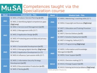 Competences taught via the
Specialization course
14-Apr-20 www.project-musa.eu 12
Week Module Code - Title
#W1
SC W01.1 Pr...