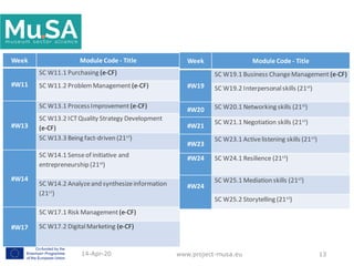 14-Apr-20 www.project-musa.eu 13
Week Module Code - Title
#W11
SC W11.1 Purchasing (e-CF)
SC W11.2 ProblemManagement (e-CF...