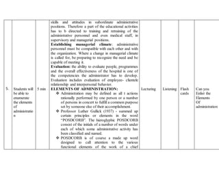 5. Students will
be able to
enumerate
the elements
of
administratio
n
5 min
skills and attitudes in subordinate administrative
positions. Therefore a part of the educational activities
has to b directed to training and retraining of the
administrative personnel and even medical staff, in
supervisory and managerial positions.
Establishing managerial climate: administrative
personnel must be compatible with each other and with
the organization. Where a change in managerial climate
is called for, be preparing to recognize the need and be
capable of meeting it.
Evaluation: the ability to evaluate people, programmes
and the overall effectiveness of the hospital is one of
the competencies the administrator has to develop.
Evaluation includes evaluation of employee- clientele
relationship and interpersonal behavior.
ELEMENTS OF ADMINISTRATION:
 Administration may be defined as all t actions
rationally performed by one person or a number
of persons in concert to fulfill a common purpose
set by someone else of their accomplishment.
 Professor Luther Gullick (1937) - summed up
certain principles or elements in the word
“POSDCORB”. The hieroglyphic POSDCORB
consist of the initials of a number of words under
each of which some administrative activity has
been classified and named.
 POSDCORB is of course a made up word
designed to call attention to the various
functional elements of the work of a chief
Lecturing Listening Flash
cards
Can you
Enlist the
Elements
Of
administration
 
