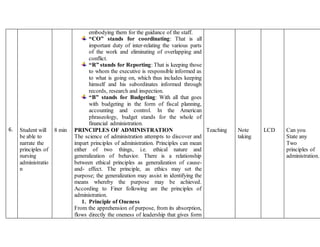 6.
1
Student will
be able to
narrate the
principles of
nursing
administratio
n
8 min
embodying them for the guidance of the staff.
“CO” stands for coordinating: That is all
important duty of inter-relating the various parts
of the work and eliminating of overlapping and
conflict.
“R” stands for Reporting: That is keeping those
to whom the executive is responsible informed as
to what is going on, which thus includes keeping
himself and his subordinates informed through
records, research and inspection.
“B” stands for Budgeting: With all that goes
with budgeting in the form of fiscal planning,
accounting and control. In the American
phraseology, budget stands for the whole of
financial administration.
PRINCIPLES OF ADMINISTRATION
The science of administration attempts to discover and
impart principles of administration. Principles can mean
either of two things, i.e. ethical nature and
generalization of behavior. There is a relationship
between ethical principles as generalization of cause-
and- effect. The principle, as ethics may set the
purpose; the generalization may assist in identifying the
means whereby the purpose may be achieved.
According to Finer following are the principles of
administration.
1. Principle of Oneness
From the apprehension of purpose, from its absorption,
flows directly the oneness of leadership that gives form
Teaching Note
taking
LCD Can you
State any
Two
principles of
administration.
 