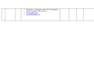 • Introduction to management, Icfai ceter for management
research: Hydrabad 2007: 285-298
• www.wikepedia.com
• www.books.google.co.in
 