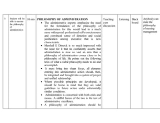 3. Student will be
able to narrate
the philosophy
of
administration
10 mts PHILOSOPHY OF ADMINISTRATION
 The administrative experts emphasize the need
for the formulation of the philosophy of
administration for this would lead to a much
more widespread professional self-consciousness
and convinced sense of direction and social
justification among executive that is now
characteristic.
 Marshall E Dimock is so much impressed with
the need for it that he confidently asserts that
administration is now so vast an area than a
philosophy of administration comes close to be
philosophy of life. He points out the following
tests of what a viable philosophy needs to do and
accomplish.
 It must bring into sharp focus, all elements
entering into administrative action should, then,
be integrated and brought into a system of proper
and unified relationship.
 Where possible principles are developed, it
should be borne in mind that they are valid
guidelines to future action under substantially
similar conditions.
 Administration is concerned with both ends and
means. A skillful fusion of the two is the test of
administrative excellence.
 A philosophy of administration should be
Teaching
cum
discussion
Listening Black
board
Anybody can
state the
philosophy
of nursing
management
 