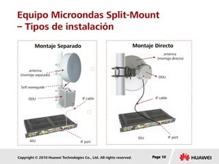 Copyright © 2010 Huawei Technologies Co., Ltd. All rights reserved. Page 10Page 10Page 10
Equipo Microondas Split-Mount
– Tipos de instalación
antenna
(montaje separado)
ODU IF cable
中频口
Montaje Separado
Soft waveguide
IDU IF port
antenna
(montaje directo)
ODU
IDU
Montaje Directo
IF cable
IF port
 