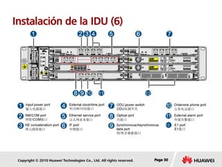 Copyright © 2010 Huawei Technologies Co., Ltd. All rights reserved. Page 30Page 30Page 30
Instalación de la IDU (6)
 