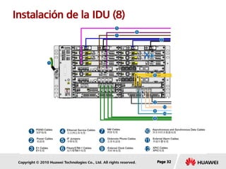 Copyright © 2010 Huawei Technologies Co., Ltd. All rights reserved. Page 32Page 32Page 32
Instalación de la IDU (8)
 