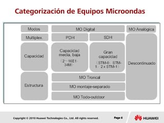 Copyright © 2010 Huawei Technologies Co., Ltd. All rights reserved. Page 6Page 6Page 6
Categorización de Equipos Microondas
 
