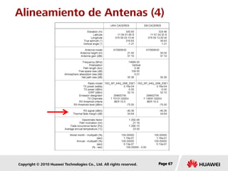 Copyright © 2010 Huawei Technologies Co., Ltd. All rights reserved. Page 67Page 67Page 67
Alineamiento de Antenas (4)
 
