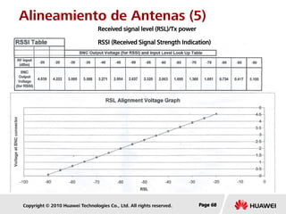 Copyright © 2010 Huawei Technologies Co., Ltd. All rights reserved. Page 68Page 68Page 68
Alineamiento de Antenas (5)
Received signal level (RSL)/Tx power
RSSI (Received Signal Strength Indication)
 