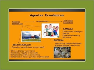 Agentes Económicos