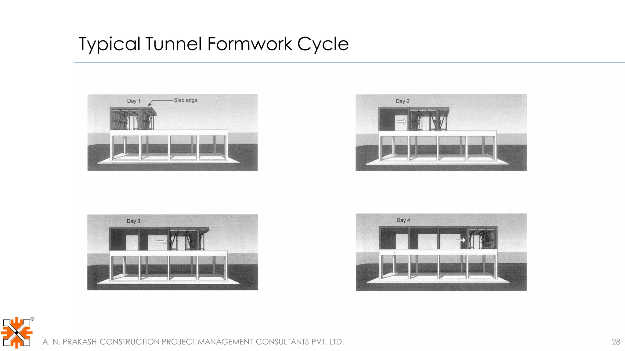 Typical Tunnel Formwork Cycle
A. N. PRAKASH CONSTRUCTION PROJECT MANAGEMENT CONSULTANTS PVT. LTD. 28
 