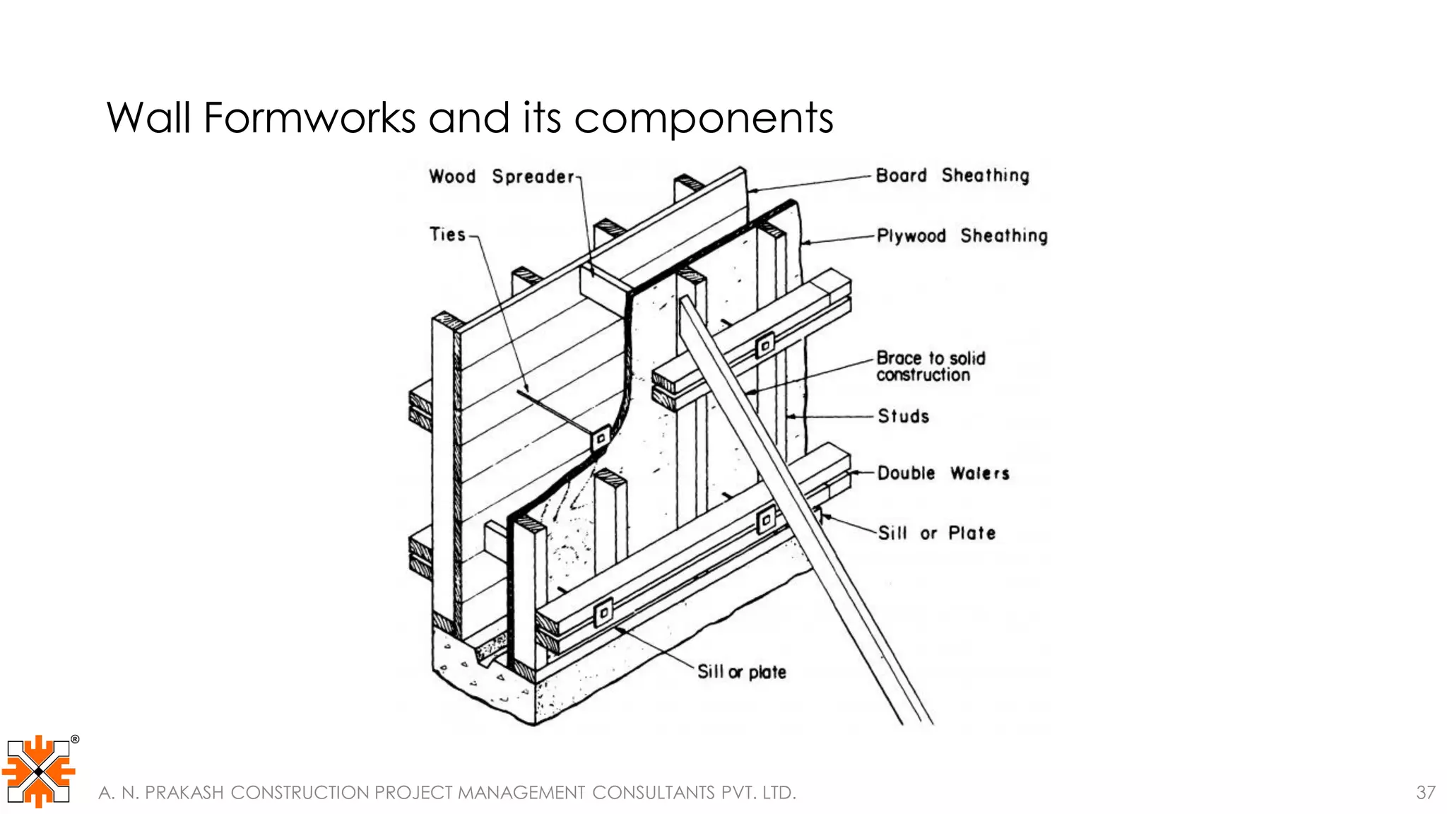 Wall Formworks and its components
A. N. PRAKASH CONSTRUCTION PROJECT MANAGEMENT CONSULTANTS PVT. LTD. 37
 