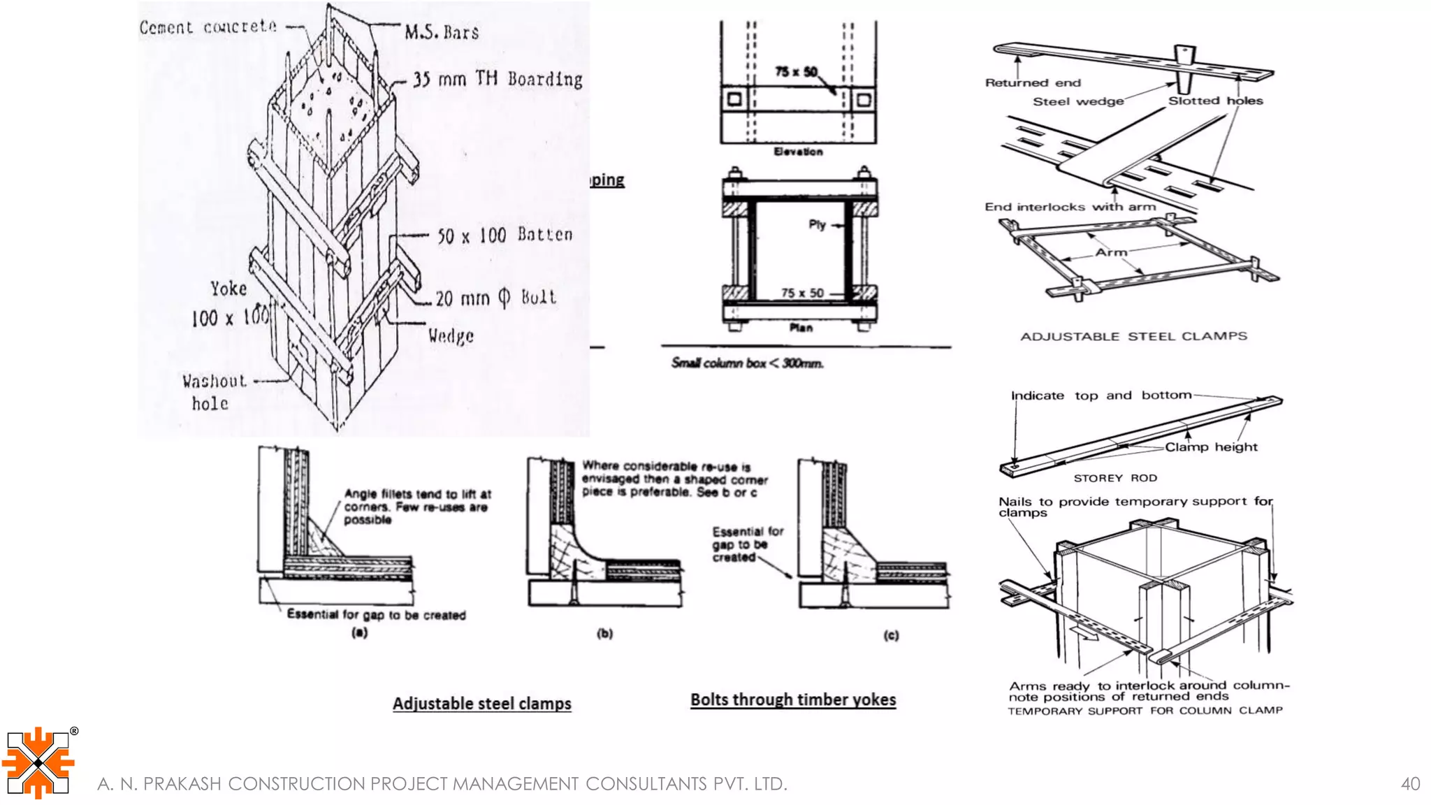 A. N. PRAKASH CONSTRUCTION PROJECT MANAGEMENT CONSULTANTS PVT. LTD. 40
 