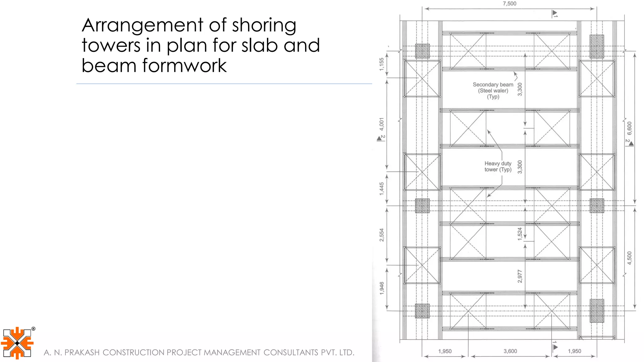 Arrangement of shoring
towers in plan for slab and
beam formwork
A. N. PRAKASH CONSTRUCTION PROJECT MANAGEMENT CONSULTANTS PVT. LTD.
52
 