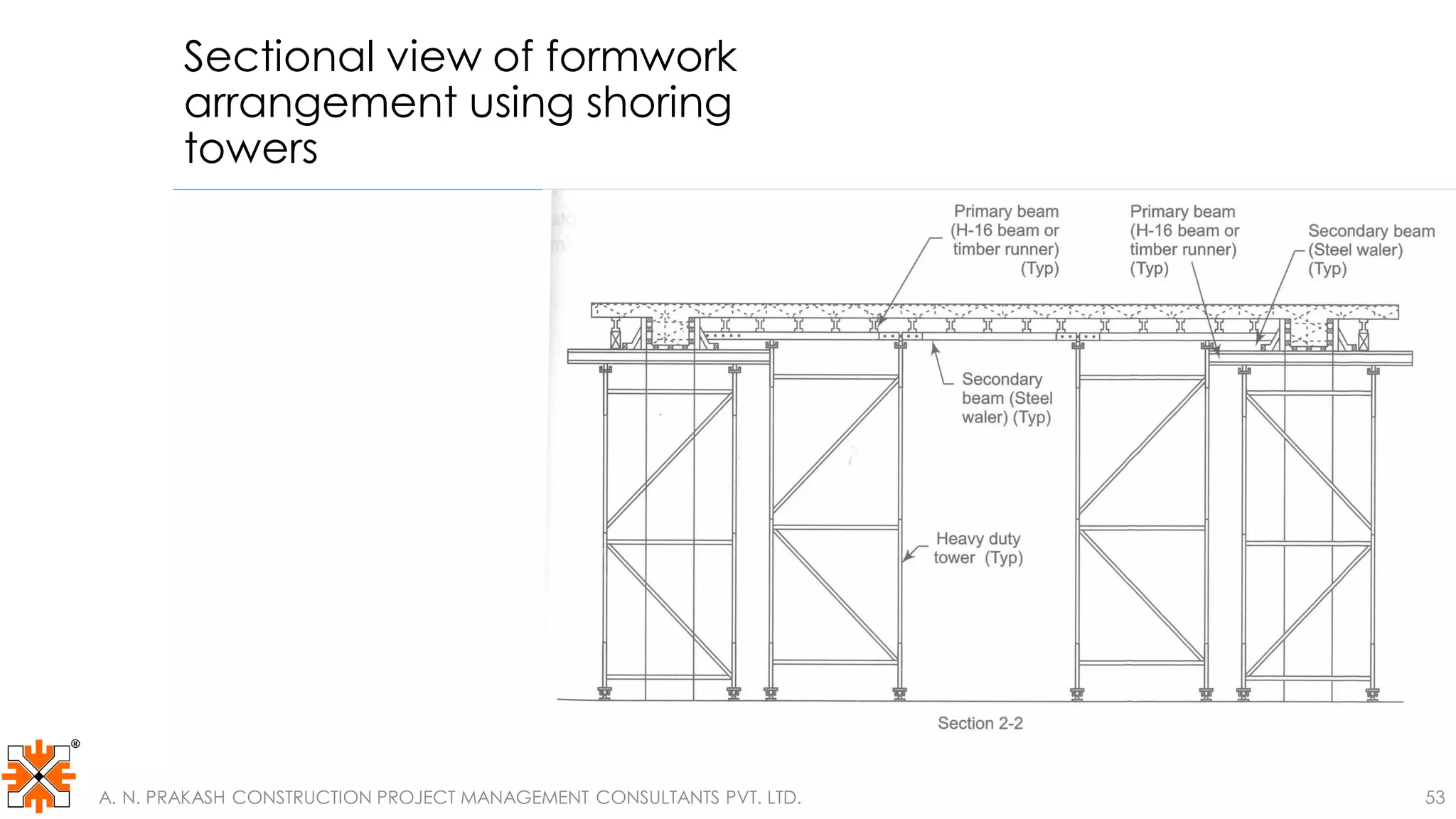 Sectional view of formwork
arrangement using shoring
towers
A. N. PRAKASH CONSTRUCTION PROJECT MANAGEMENT CONSULTANTS PVT. LTD. 53
 