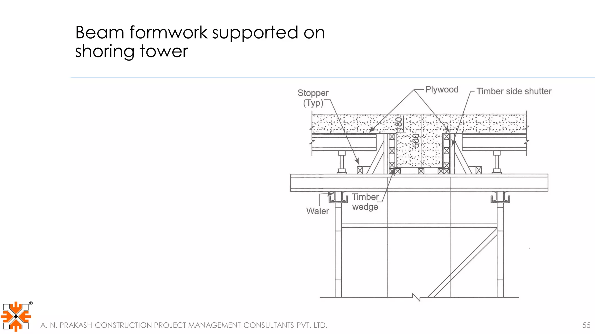 Beam formwork supported on
shoring tower
A. N. PRAKASH CONSTRUCTION PROJECT MANAGEMENT CONSULTANTS PVT. LTD. 55
 