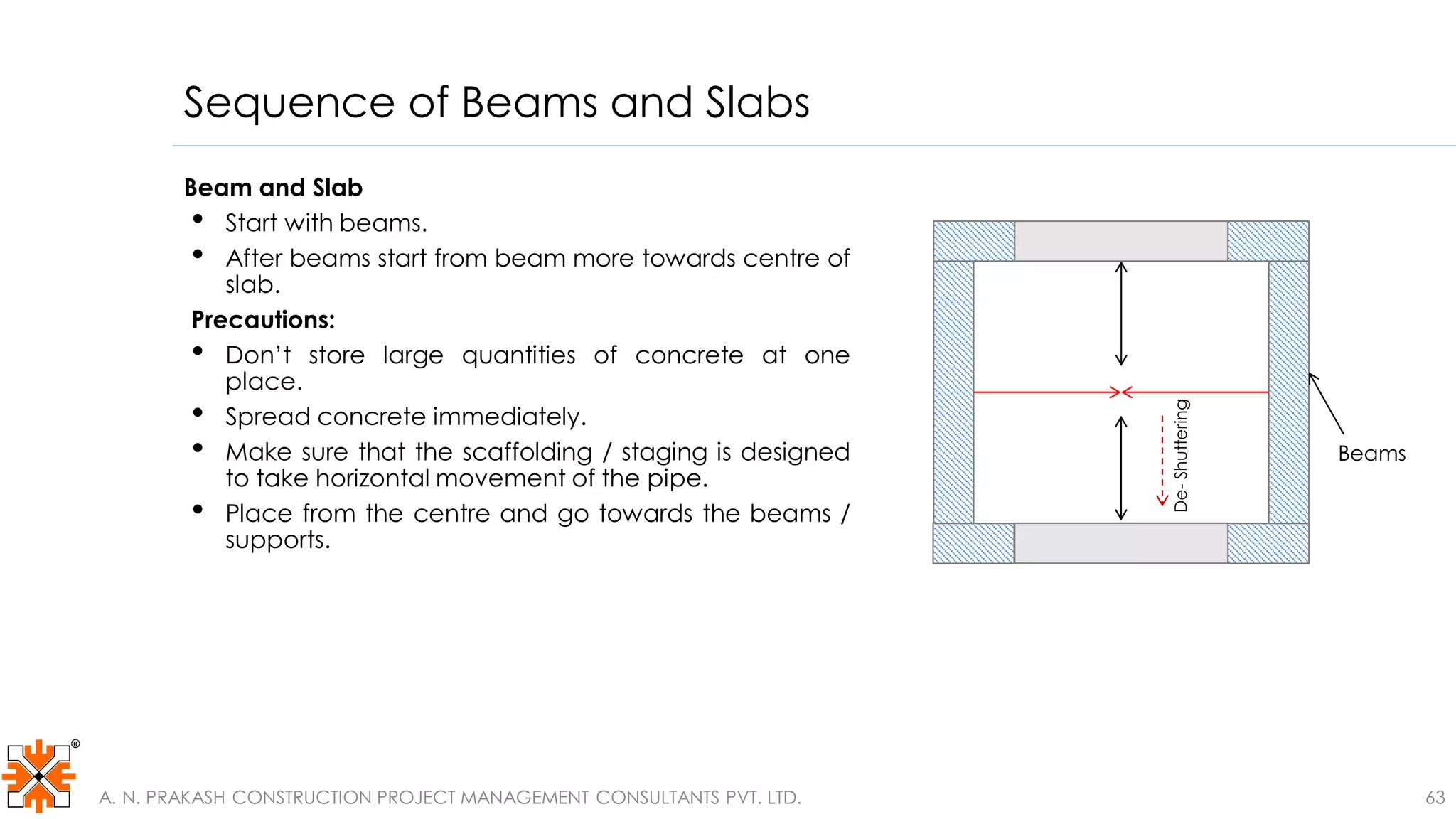 Sequence of Beams and Slabs
Beam and Slab
• Start with beams.
• After beams start from beam more towards centre of
slab.
Precautions:
• Don’t store large quantities of concrete at one
place.
• Spread concrete immediately.
• Make sure that the scaffolding / staging is designed
to take horizontal movement of the pipe.
• Place from the centre and go towards the beams /
supports.
De-Shuttering
Beams
A. N. PRAKASH CONSTRUCTION PROJECT MANAGEMENT CONSULTANTS PVT. LTD. 63
 