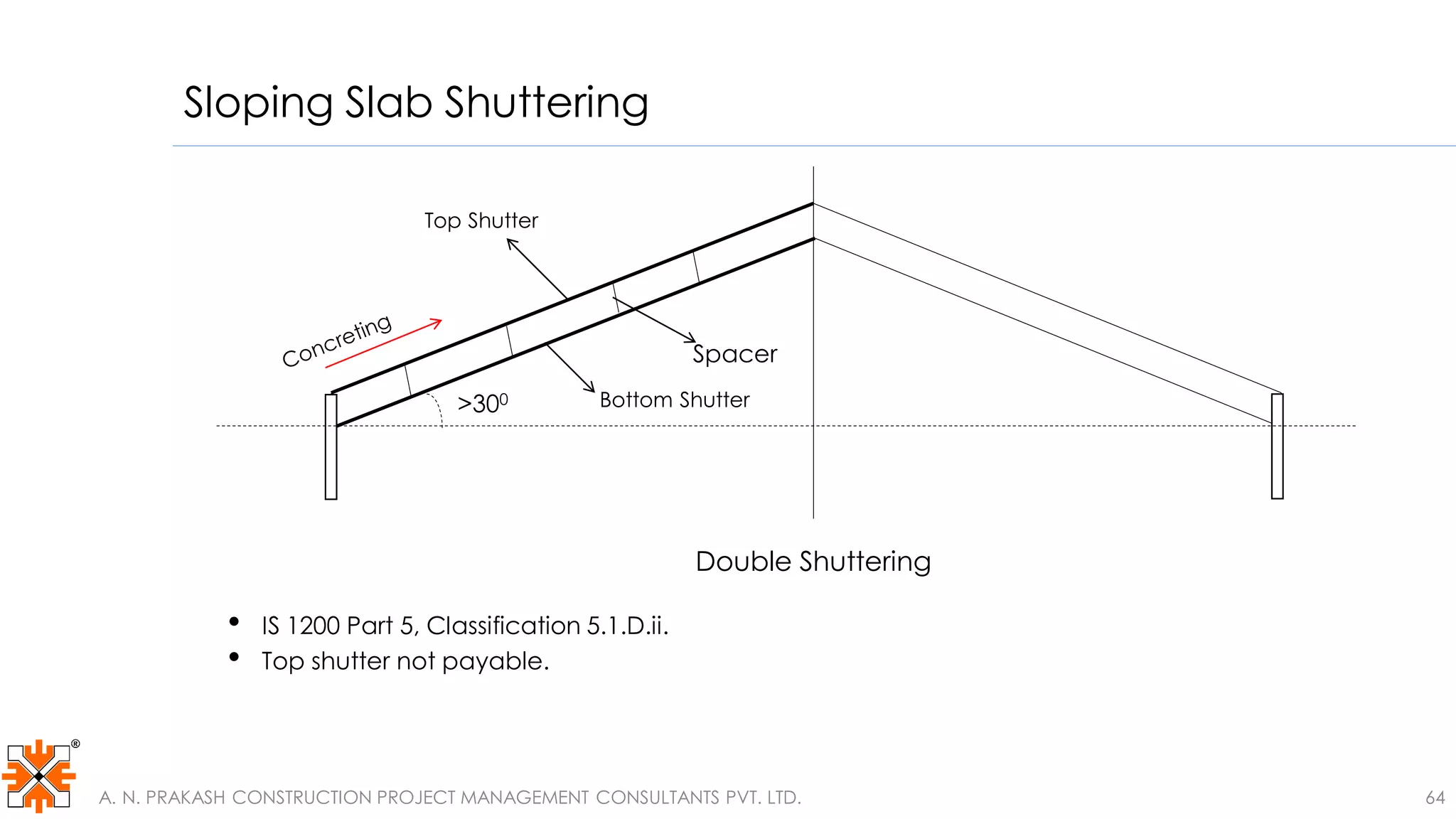 Sloping Slab Shuttering
Double Shuttering
• IS 1200 Part 5, Classification 5.1.D.ii.
• Top shutter not payable.
>300
Spacer
Bottom Shutter
Top Shutter
A. N. PRAKASH CONSTRUCTION PROJECT MANAGEMENT CONSULTANTS PVT. LTD. 64
 