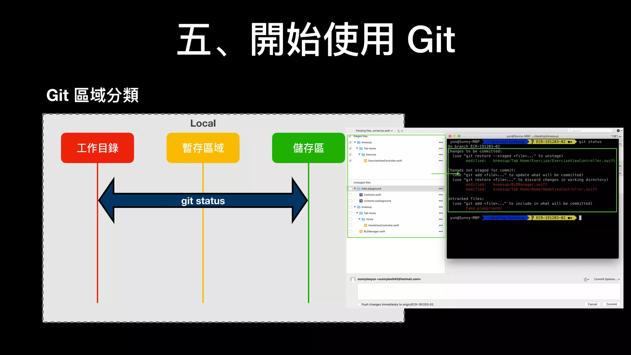 五、開始使⽤用 Git
Git 區域分類類
⼯工作⽬目錄錄 暫存區域 儲存區
git status
Local
 