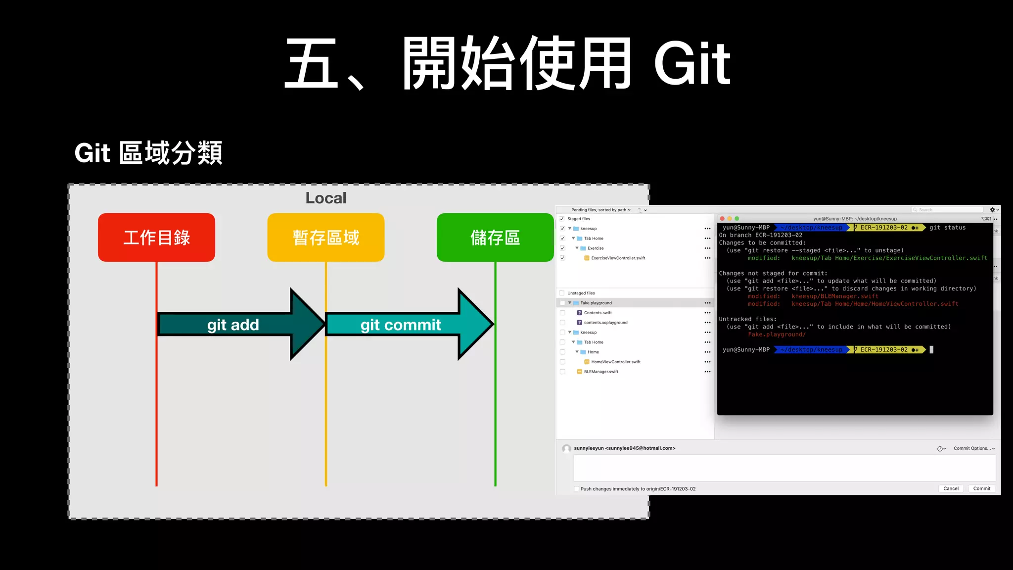 五、開始使⽤用 Git
Git 區域分類類
⼯工作⽬目錄錄 暫存區域 儲存區
Local
git add git commit
 
