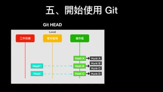 為自己學 Git | PDF