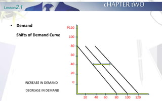 demand curve | inomics Images High Quality Grahic Application of Demand and Supply | PPTX