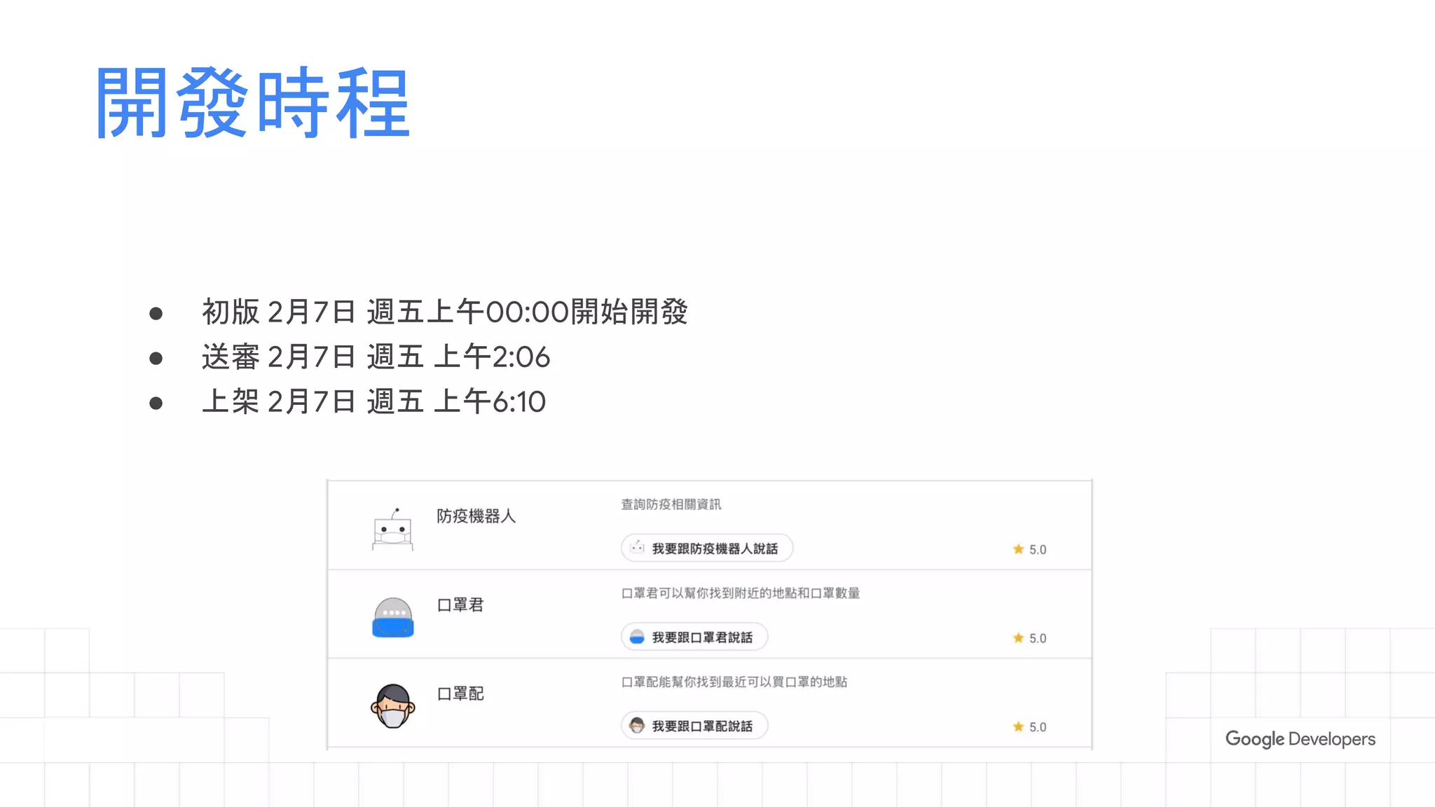 ● 初版 2月7日 週五上午00:00開始開發
● 送審 2月7日 週五 上午2:06
● 上架 2月7日 週五 上午6:10
開發時程
 