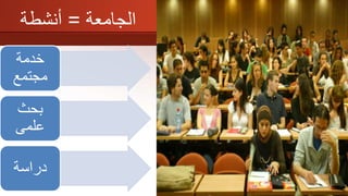 ‫خدمة‬
‫مجتمع‬
‫بحث‬
‫علمى‬
‫دراسة‬
‫الجامعة‬=‫أنشطة‬
 