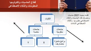 ‫وتكنولوجيا‬ ‫الحاسبات‬ ‫قطاع‬
‫االصطناعى‬ ‫والذكاء‬ ‫المعلومات‬
‫الكليات‬
‫جامعات‬
‫خاصة‬
Y X
‫جامعات‬
‫حكومية‬
‫متميز‬ ‫برامج‬‫ة‬
‫بمصاريف‬
‫جديدة‬ ‫كليات‬2021‫حاسبات‬
‫والذك‬ ‫الحاسبات‬ ،‫قنا‬ ‫ومعلومات‬‫اء‬
‫والذكاء‬ ،‫مطروح‬ ‫االصطناعي‬
‫السادات‬ ‫االصطناعي‬
 