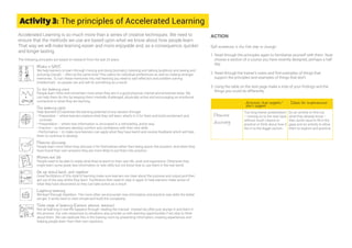 Activity3: The principles of Accelerated Learning
Make it SAVI
We help learners to learn through moving and doing (somatic), listening and talking (auditory) and seeing and
picturing (visual) – often at the same time! This caters for individual preferences as well as making stronger
memories. To turn these memories into real learning you need to add reflection and problem solving
(Intellectual) - so people can and will do something as a result.
In the learning zone
People learn more and remember more when they are in a good physical, mental and emotional state. We
can help them do this by keeping them mentally challenged, physically active and encouraging an emotional
connection to what they are learning.
The learning cycle
Help learners to maximise the learning potential of any session through:
• Preparation – where learners explore what they will learn, what’s in it for them and build excitement and
curiosity.
• Presentation – where new information is uncovered in a stimulating, active way
• Practice – so learners develop comfort and confidence with their new skills
• Performance – to make sure learners can apply what they have learnt and receive feedback which will help
them to continue to develop
Promote discovery
People learn more when they discover it for themselves rather than being spoon fed answers. And when they
have found their own answers they are more likely to put them into practice.
Mirrors real life
People need to be able to relate what they’ve learnt to their own life, work and experience. Otherwise they
might learn some great new information or new skills but not know how to use them in the real world.
Set up, stand back, pull together
Great facilitators of this style of learning make sure learners are clear about the purpose and output,and then
get out of the way whilst they learn. Facilitators then need to step in again to help learners make sense of
what they have discovered so they can take action as a result.
Layering learning
We learn through repetition. The more often we encounter new information and practice new skills the better
we get. It works best to start simple and build the complexity.
Three ways of learning (Content, process, reaction)
Not all learning in real life happens through ‘reading the manual’. Instead we often just plunge in and learn in
the process. Our own responses to situations also provide us with learning opportunities if we stop to think
about them. We can replicate this in the training room by presenting information, creating experiences and
helping people learn from their own reactions.
ACTION
‘Self awareness is the first step to change.’
1. Read through the principles again to familiarise yourself with them. Now
choose a section of a course you have recently designed, perhaps a half
day.
2. Read through the trainer’s notes and find examples of things that
support the principles and examples of things that don’t.
3. Using the table on the next page make a note of your findings and the
things you could do differently
The section below gives you a few examples:
Accelerated Learning is so much more than a series of creative techniques. We need to
ensure that the methods we use are based upon what we know about how people learn.
That way we will make learning easier and more enjoyable and, as a consequence, quicker
and longer lasting.
The following principles are based on research from the last 25 years:
Promote
discovery
Activities that support/
don’t support
Ideas for improvement
Too long trainer presentation
– moving on to the next topic
without much chance to
practice or think about how it
fits in to the bigger picture.
Do an activity to find out
what they already know –
then some input to fill in the
gaps and an activity to allow
them to explore and practice.
 