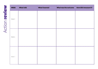 Actionreview WhatIdid WhatIlearned Whatwastheoutcome HowdidImeasureit?WEEK
Week 5
Week 6
Week 7
 