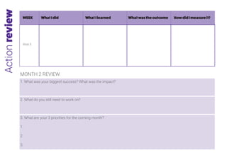 Actionreview
WhatIdid WhatIlearned Whatwastheoutcome HowdidImeasureit?WEEK
Week 8
MONTH 2 REVIEW
1. What was your biggest success? What was the impact?
2. What do you still need to work on?
3. What are your 3 priorities for the coming month?
1.
2.
3.
 