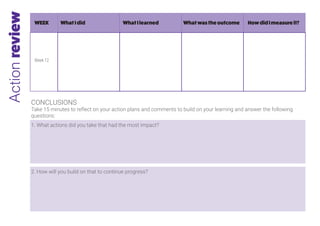 Actionreview WhatIdid WhatIlearned Whatwastheoutcome HowdidImeasureit?WEEK
Week 12
CONCLUSIONS
Take 15 minutes to reflect on your action plans and comments to build on your learning and answer the following
questions:
1. What actions did you take that had the most impact?
2. How will you build on that to continue progress?
 